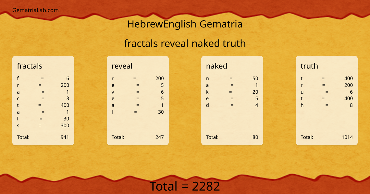 fractals reveal naked truth in hebrewEnglish Gematria